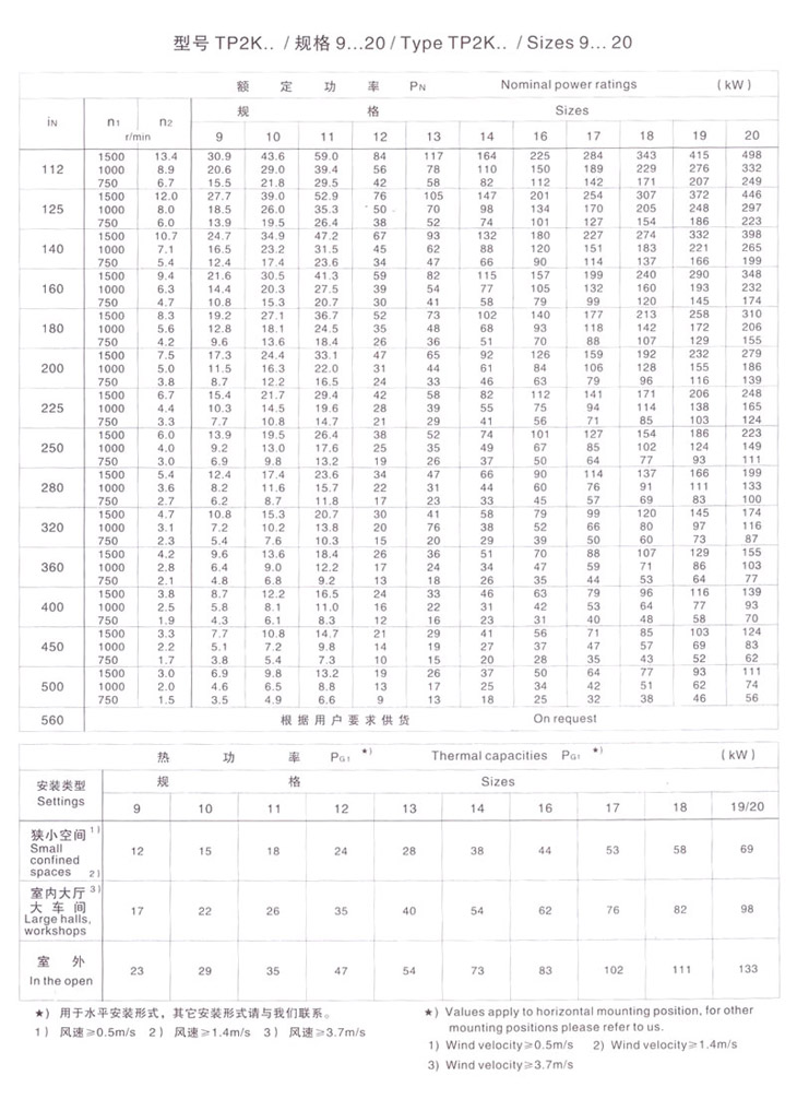 TP系列行星减速机