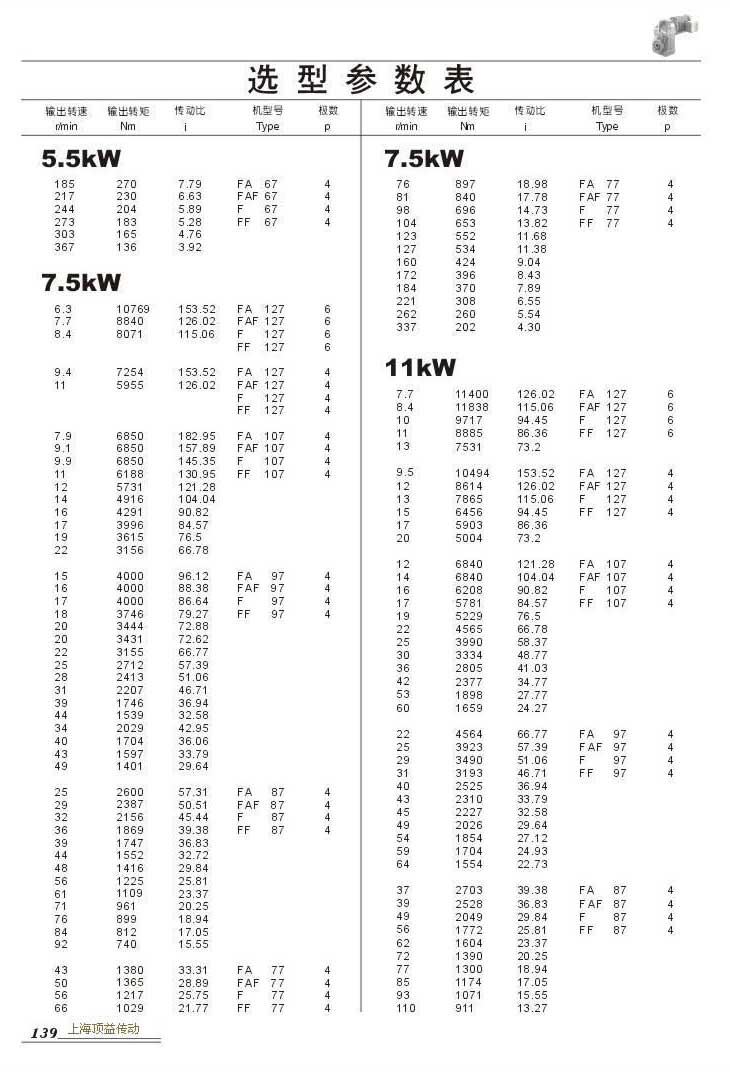 ѡͲ5.5kW(),7.5kW,11kW